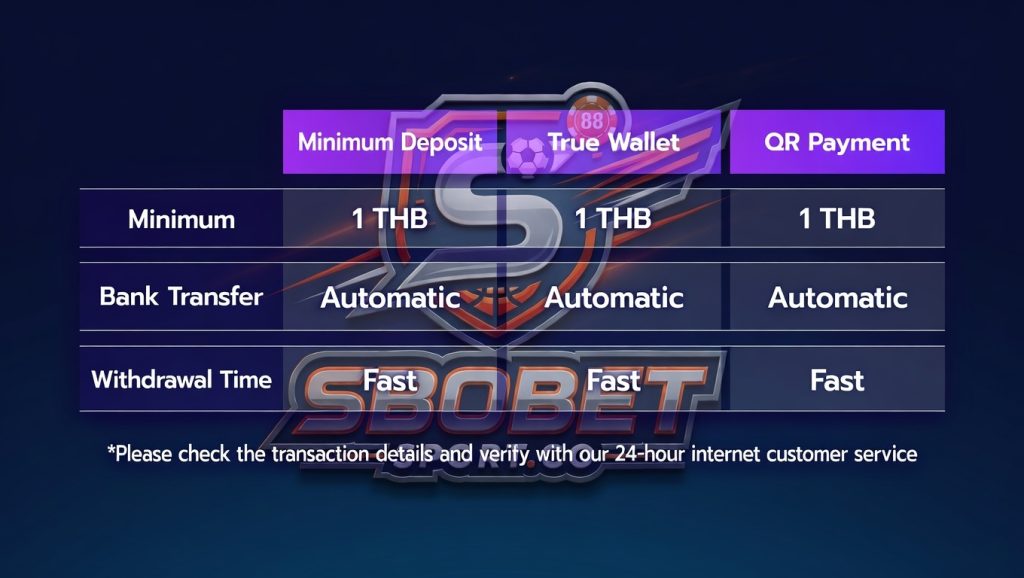 ตารางเปรียบเทียบช่องทางฝากเงิน sbobet ขั้นต่ำ